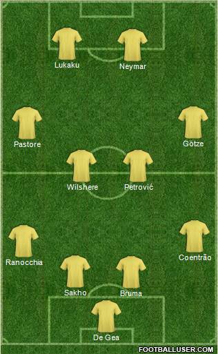 Dream Team Formation 2011