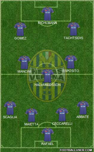 Hellas Verona football formation