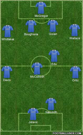 Rangers Formation 2011