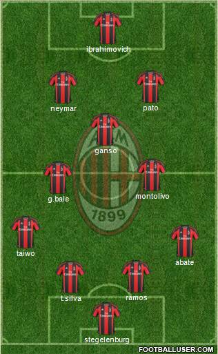 A.C. Milan Formation 2011