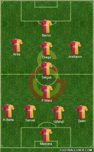 Galatasaray SK Formation 2011