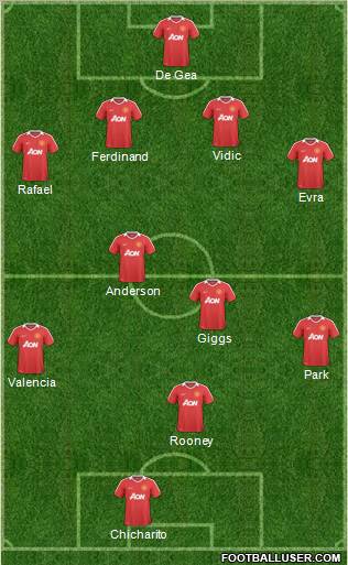 Manchester United Formation 2011