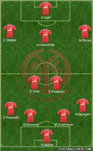 1.FSV Mainz 05 Formation 2011