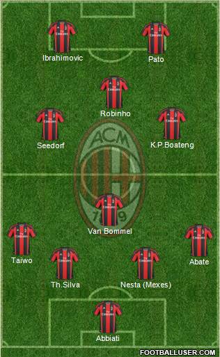 A.C. Milan Formation 2011