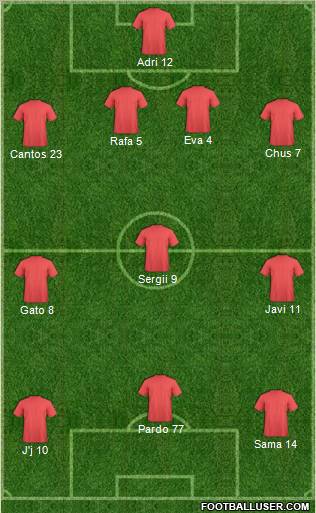Manchester City Formation 2011