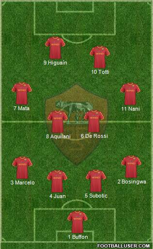 AS Roma Formation 2011