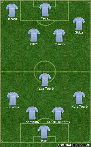 Manchester City Formation 2011