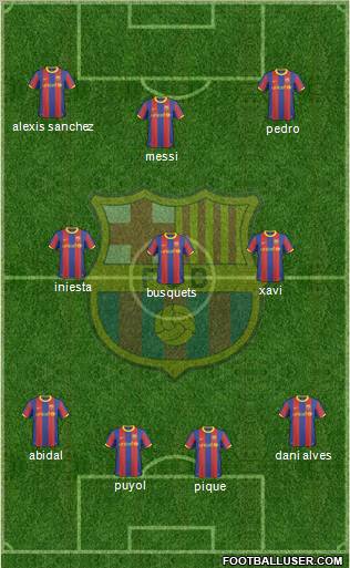 F.C. Barcelona Formation 2011