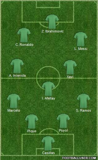Champions League Team Formation 2011
