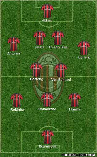 A.C. Milan Formation 2011