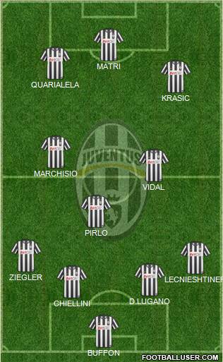 Juventus Formation 2011