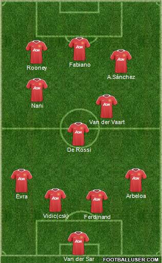 Manchester United Formation 2011