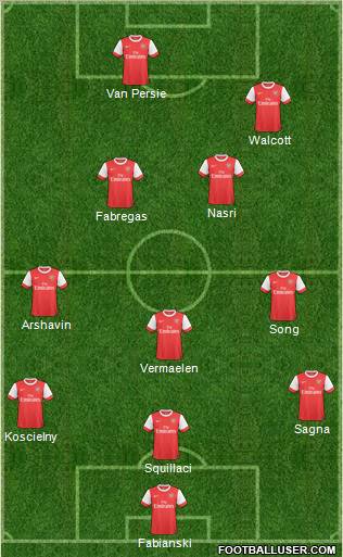 Arsenal Formation 2011
