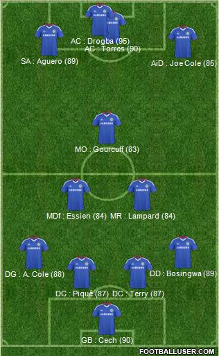 Chelsea Formation 2011