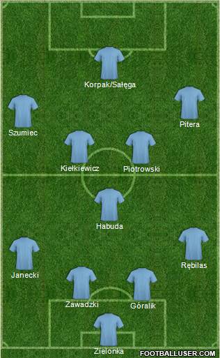 Dream Team Formation 2011