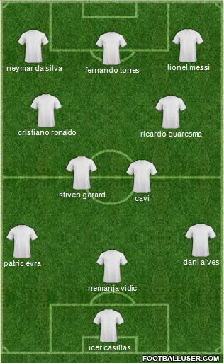 Dream Team Formation 2011