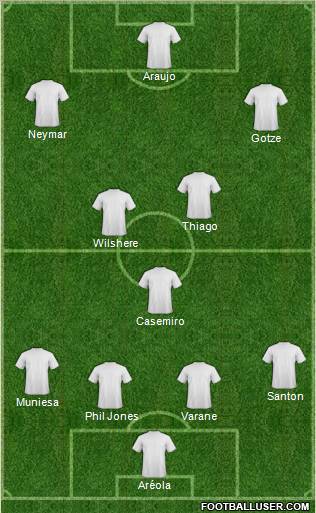 Dream Team Formation 2011