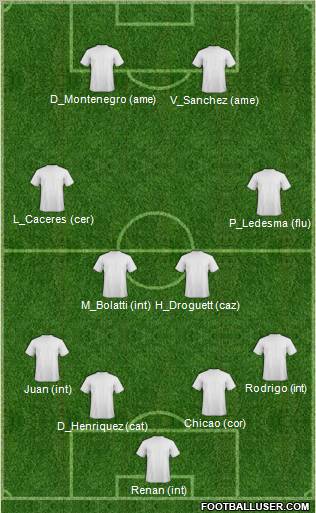 Champions League Team Formation 2011