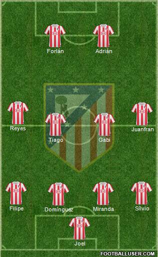 C. Atlético Madrid S.A.D. Formation 2011