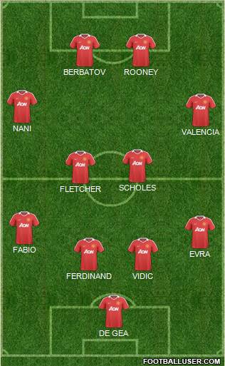 Manchester United Formation 2011