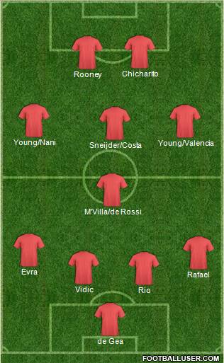 Champions League Team Formation 2011