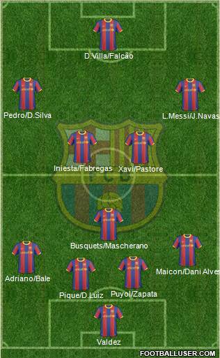 F.C. Barcelona Formation 2011