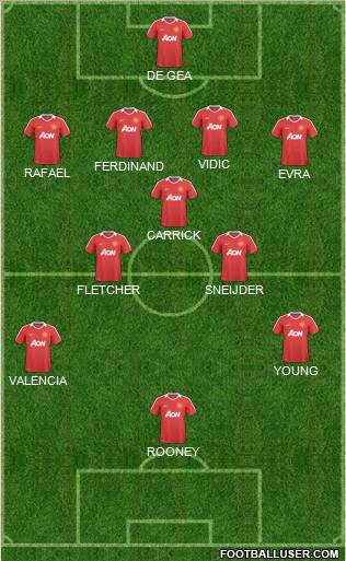 Manchester United Formation 2011