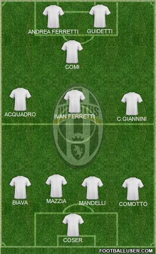 Juventus Formation 2011