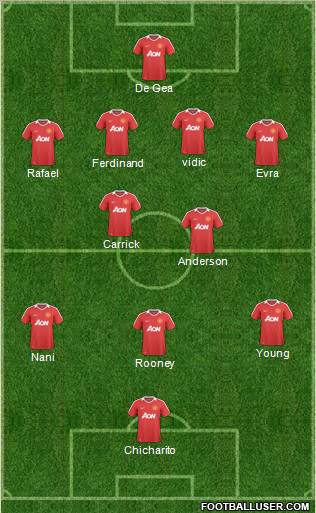 Manchester United Formation 2011