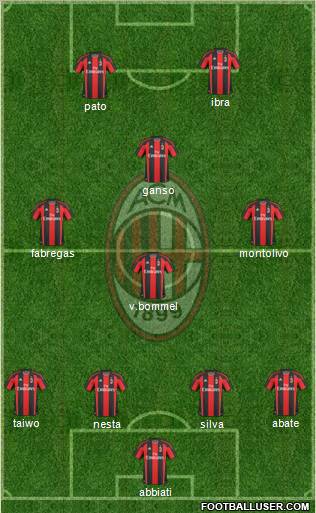 A.C. Milan Formation 2011