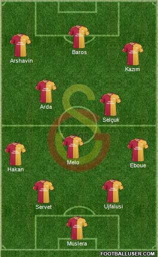 Galatasaray SK Formation 2011