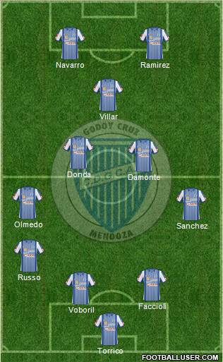 Godoy Cruz Antonio Tomba football formation