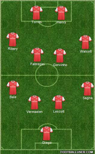 Arsenal Formation 2011