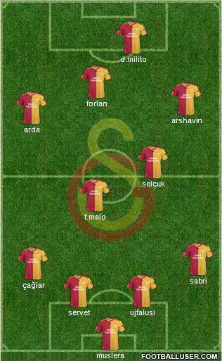 Galatasaray SK Formation 2011
