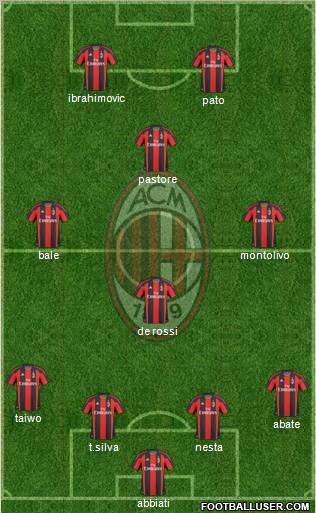 A.C. Milan Formation 2011