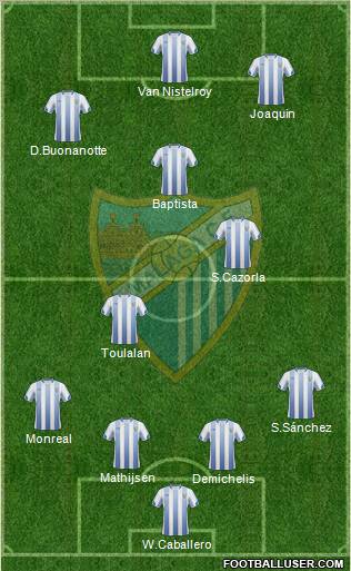 Málaga C.F., S.A.D. Formation 2011