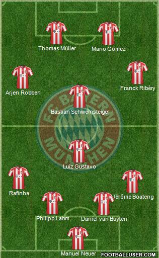 FC Bayern München Formation 2011