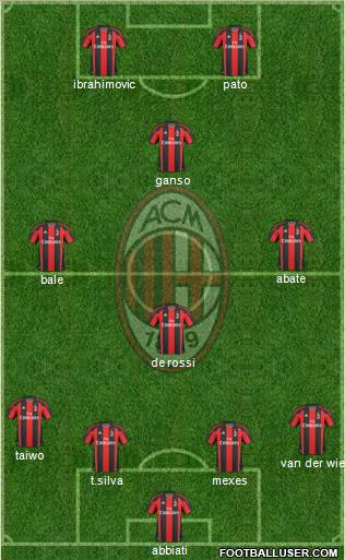 A.C. Milan Formation 2011