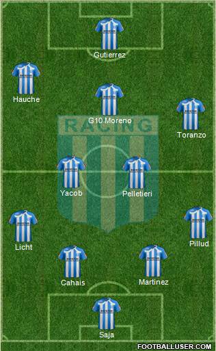 Racing Club Formation 2011