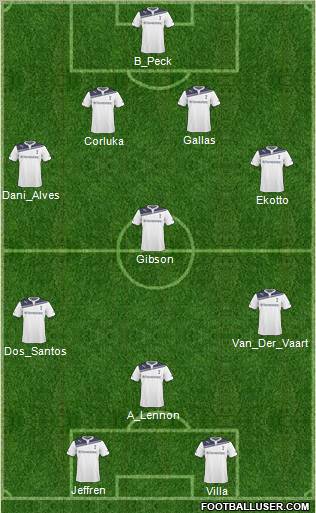 Tottenham Hotspur Formation 2011
