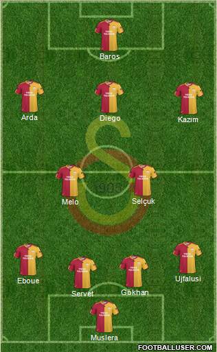 Galatasaray SK Formation 2011