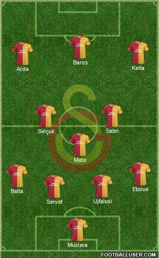 Galatasaray SK Formation 2011