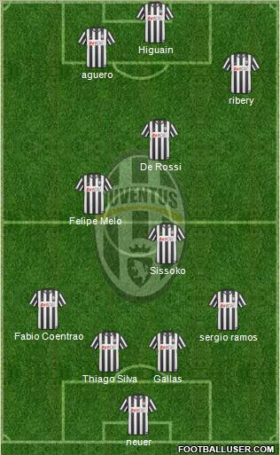 Juventus Formation 2011