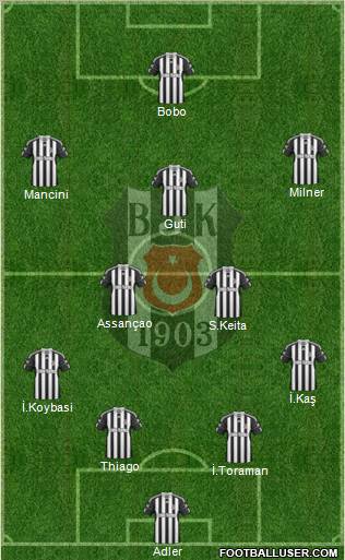 Besiktas JK Formation 2011