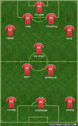 Manchester United Formation 2011
