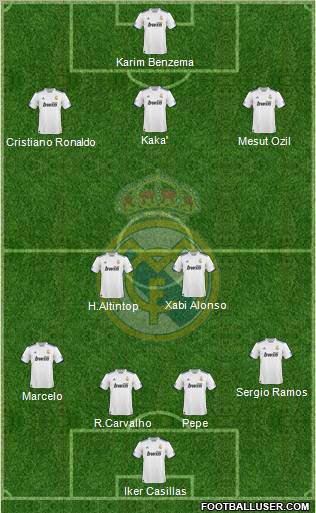 Real Madrid C.F. Formation 2011