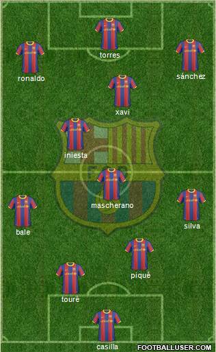 F.C. Barcelona Formation 2011