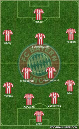 FC Bayern München Formation 2011