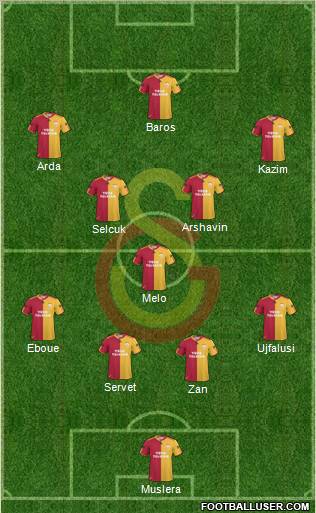 Galatasaray SK Formation 2011