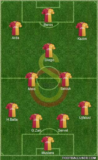 Galatasaray SK Formation 2011